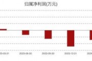 康為世紀虧損進一步擴大：新品銷售不及預(yù)期，發(fā)力基因測序前路幾何？