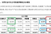 鼎佳精密IPO：回復(fù)監(jiān)管問詢“避重就輕” 制造費(fèi)用占比畸低拷問業(yè)績(jī)真實(shí)性|北交所觀察