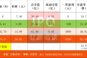 【打新必讀】新亞電纜估值分析，電線電纜(深主板)