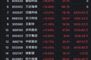 逾40股漲停！A股這兩大板塊爆發(fā)了……