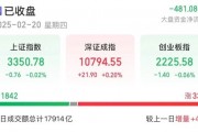 持續(xù)火熱！300718，大漲超10倍