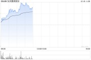 東風(fēng)集團股份早盤漲近7% 傳本田及日產(chǎn)醞釀合并