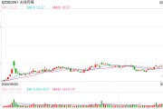 光線傳媒股價創(chuàng)歷史新高，售票平臺預測哪吒2總票房突破140億元