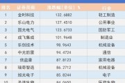 看川股丨川股半年考揭榜：4只個股漲幅超100%，牛股“九連板”氣勢如虹，下半年機(jī)遇在哪里？