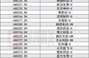 科創(chuàng)板創(chuàng)新舉措出臺(tái)，預(yù)先審閱機(jī)制、試點(diǎn)引入資深專(zhuān)業(yè)機(jī)構(gòu)投資者