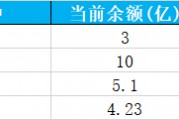 萬科債券波動劇烈 實務領(lǐng)域再現(xiàn)大手筆操作