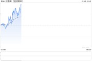 美國(guó)銀行：預(yù)計(jì)2025年下半年金價(jià)將達(dá)到3000美元