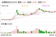 金隅集團(tuán)：冀東水泥擬6.35億元收購雙鴨山新時代水泥有限責(zé)任公司100%股權(quán)