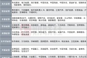 12家券商發(fā)布6月金股，排名靠前的公司名單來(lái)了