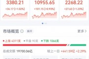 突然直線拉升，中金公司、中國銀河雙雙漲停！發(fā)生了什么？