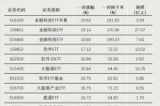 大資金進(jìn)場！