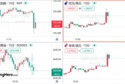 美國11月非農(nóng)超預(yù)期，但美聯(lián)儲(chǔ)12月降息仍箭在弦上