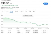 馬斯克惹眾怒！丹麥養(yǎng)老基金“拉黑”特斯拉，拋售所持股份