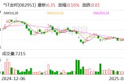 *ST金時(shí)：目前公司經(jīng)營(yíng)情況正常，各項(xiàng)業(yè)務(wù)正在穩(wěn)步推進(jìn)中