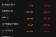 香港上市ETF“狂飆”！