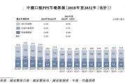 軒竹生物折戟科創(chuàng)板，再戰(zhàn)港交所，研發(fā)人員“膝蓋斬”！股東紛紛退出！