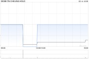 大昌集團(tuán)獲董事會(huì)主席陳斌增持1.4萬(wàn)股 每股作價(jià)2.9港元