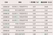 債券型ETF，邁入“三千億”時(shí)代