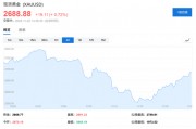 高盛2025大宗商品展望：做多黃金是“Top Trade”，油氣價格或“短暫上行”