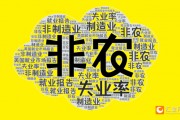 2025年首個非農(nóng)超預(yù)期！美指跳漲90點！黃金跳水15美元逼近2660