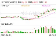有方科技：公司的無線通訊模組主要應(yīng)用于物聯(lián)網(wǎng)終端設(shè)備，無法應(yīng)用于手機(jī)