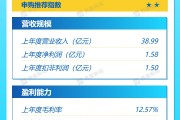 打新早報(bào)| 中鹽集團(tuán)子公司，復(fù)合肥業(yè)務(wù)龍頭紅四方值得申購嗎？