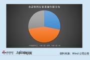 食品飲料行業(yè)上市公司董秘PK：舍得酒業(yè)業(yè)績(jī)大降 董秘張偉薪酬從197.75萬(wàn)元降至130.63萬(wàn)元