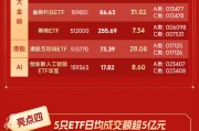 五大亮點(diǎn)搶先看！華寶基金旗下權(quán)益ETF規(guī)模首超1000億
