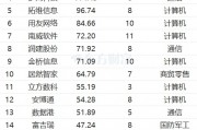 最新連漲個股來了！南威軟件11連漲 光線傳媒漲266%