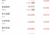 周四熱門中概股漲跌不一 臺(tái)積電漲2.1%，阿里巴巴跌2.1%
