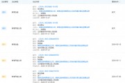 老總討薪！最“和諧”券商名聲不保......