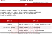 首發(fā)經(jīng)濟異軍突起！探尋AI玩具產(chǎn)業(yè)鏈（附表）