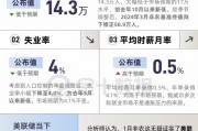 非農(nóng)報(bào)告信號(hào)混亂！主要看點(diǎn)有哪些？