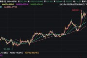 攜程官宣：部分員工，春節(jié)可返鄉(xiāng)辦公兩個月！
