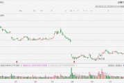 英特爾漲超7%，第四季度營收展望高于預(yù)期