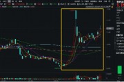 鮑威爾再放鴿聲，黃金或再迎支撐！美聯(lián)儲官宣降息25基點，有色龍頭ETF（159876）近4日連續(xù)吸金