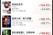 《哪吒2》票房破133億！今日起在港澳公映，日均排片200場，規(guī)模前所未有！多家景區(qū)公告：憑票根可免費游