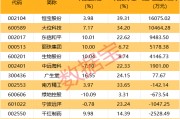 北向資金搶籌股出爐，最高凈買入超1.6億元