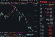 罕見！芯片巨頭，連續(xù)23個交易日遭拋售！
