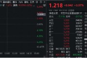 高層注入強(qiáng)心針，“旗手”應(yīng)聲普漲！券商ETF（512000）漲逾3%，國(guó)盛金控一字漲停