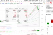 ETF日?qǐng)?bào)：機(jī)器人板塊短期回調(diào)后繼續(xù)反彈，近10個(gè)交易日凈流入超1.2億元，可關(guān)注機(jī)器人產(chǎn)業(yè)ETF