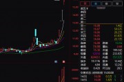 4連板的愛施德表示，2020年公司參與對榮耀的聯(lián)合收購。