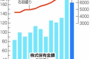 散戶創(chuàng)歷史新高！日本股市，受他影響大！