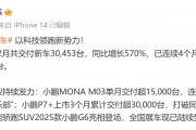 “蔚小理”2月成績單出爐：蔚來同比增長62.2%，樂道交付4049臺，小鵬再破3萬臺！小米、零跑也公布了