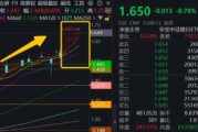 連漲六周之后，銀行還有多少空間？銀行ETF又雙叒新高