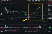 霸居全市場ETF漲幅榜前十，大數(shù)據(jù)產(chǎn)業(yè)ETF（516700）盤中飆漲近7%，8股漲停！阿里All in“AI+云”