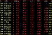 尾盤(pán)突發(fā)！兩大券商龍頭漲停！
