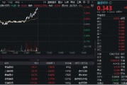 新版國家醫(yī)保藥品目錄公布！醫(yī)藥醫(yī)療午前發(fā)力，醫(yī)療ETF（512170）勁漲2.39%！