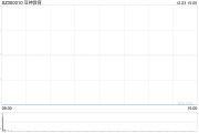 涉嫌信披違規(guī)被立案，豆神教育一字跌停！公司回應(yīng)