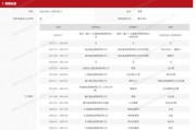 昔日公募董事長(zhǎng)，“奔私”！